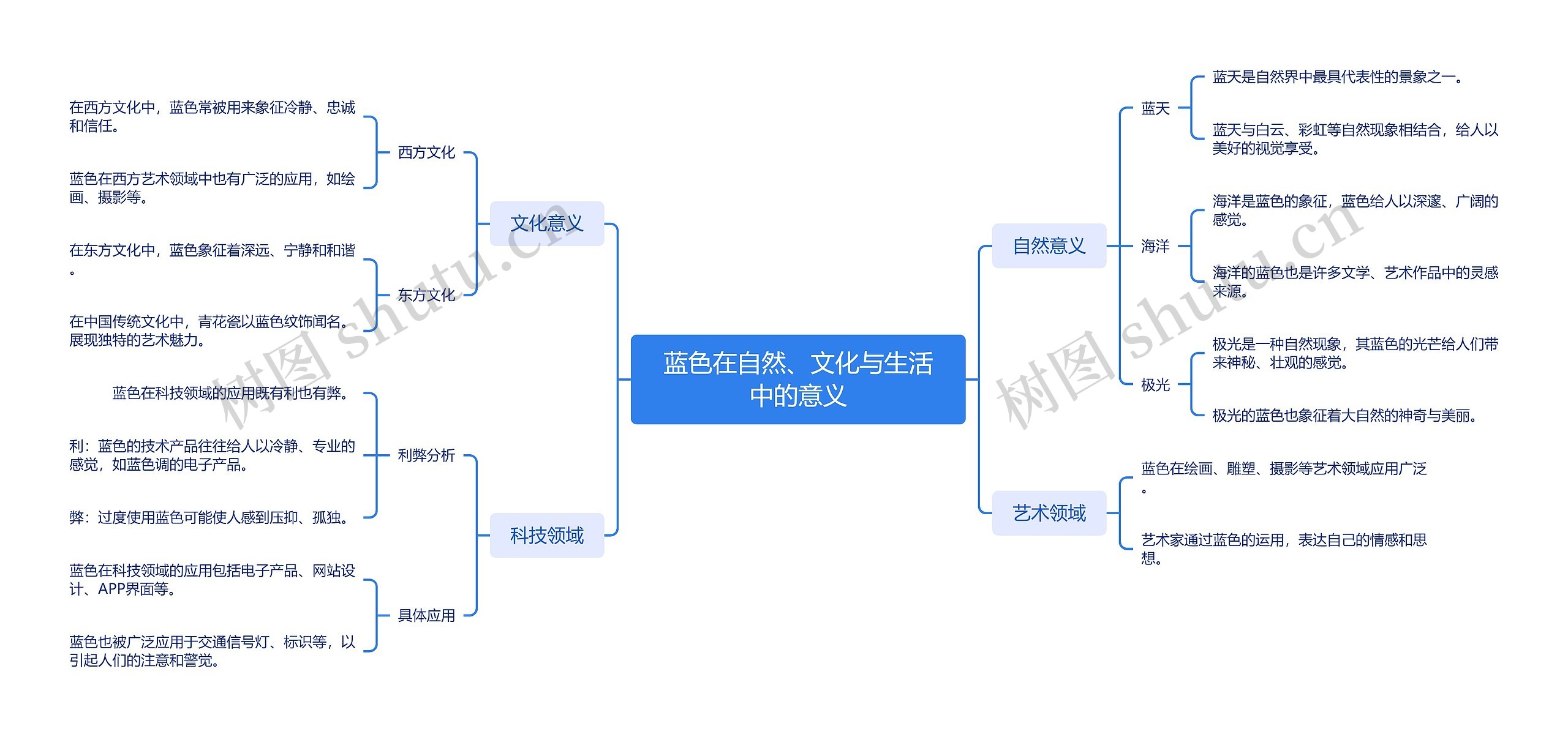 蓝色在自然、文化与生活中的意义