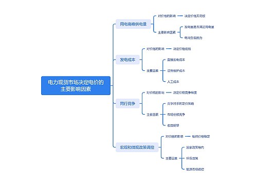 电力现货市场决定电价的主要影响因素
