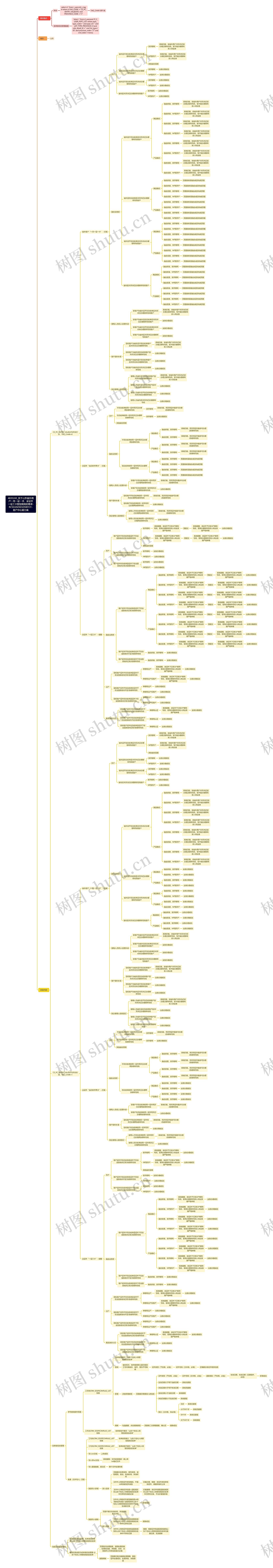 4835243_关于山东省外用户一月一证一卡、全证件一证三卡管控规则的需求-RCSD2025032500131-客户中心能力集