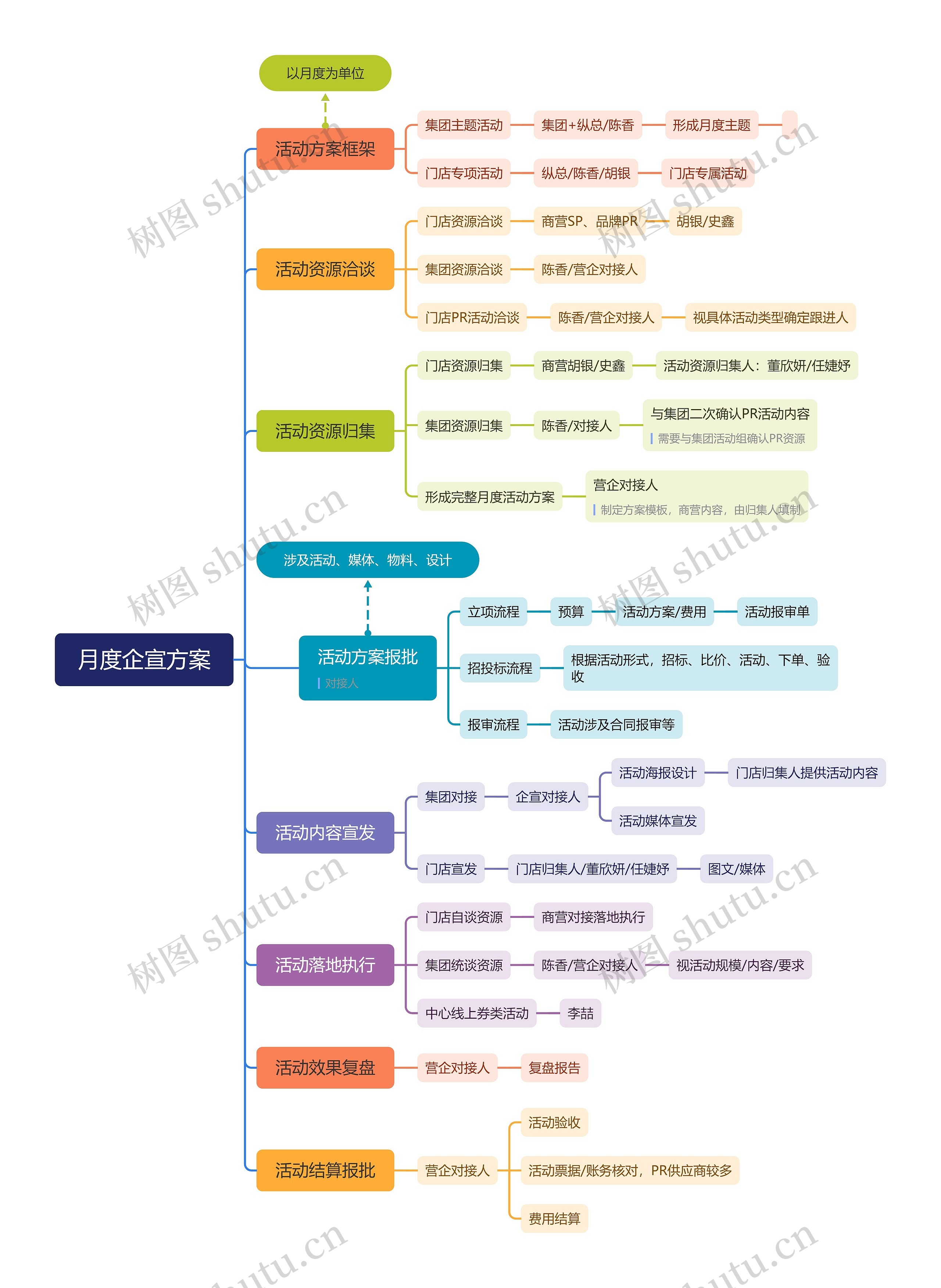 月度企宣方案