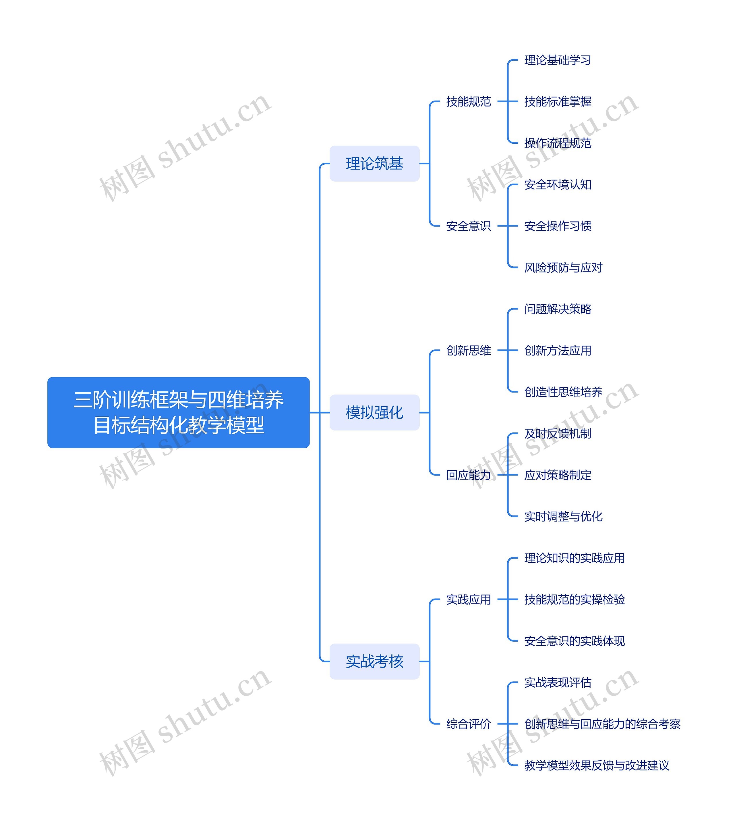三阶训练框架与四维培养目标结构化教学模型