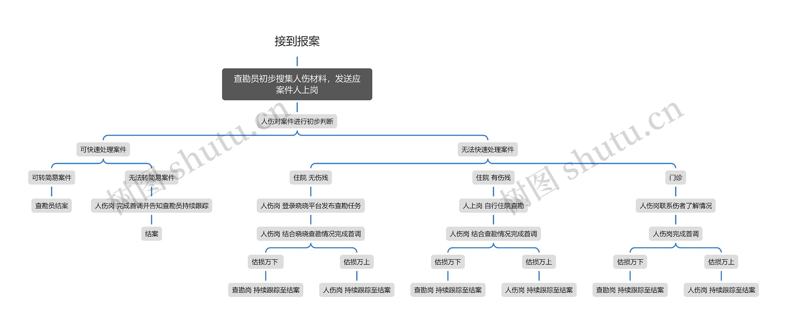 接到报案
