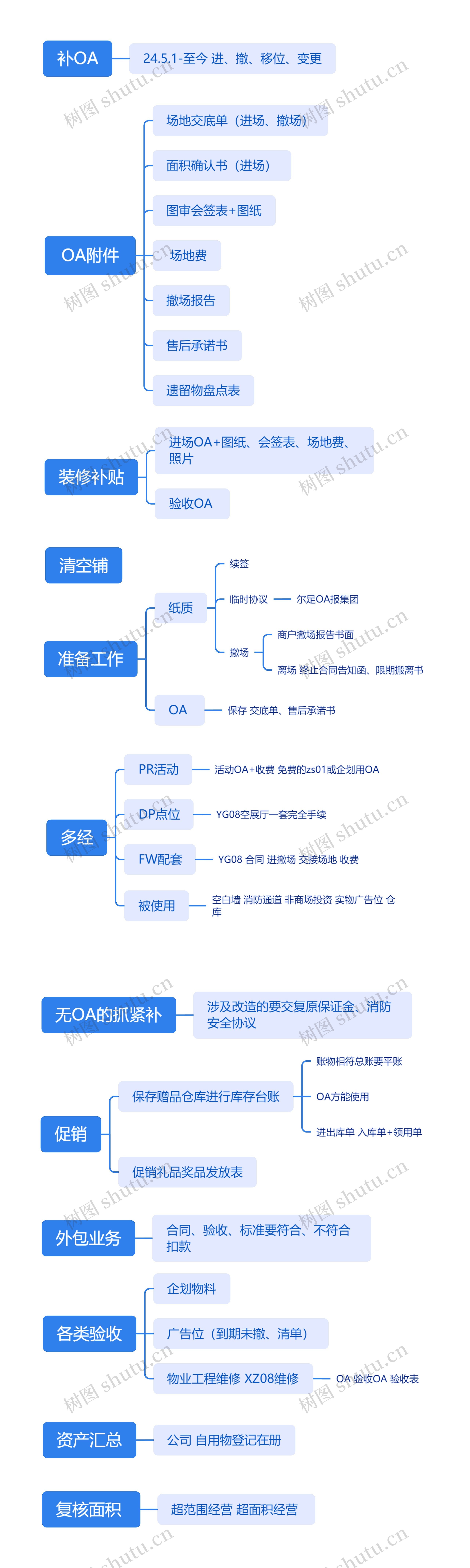OA附件