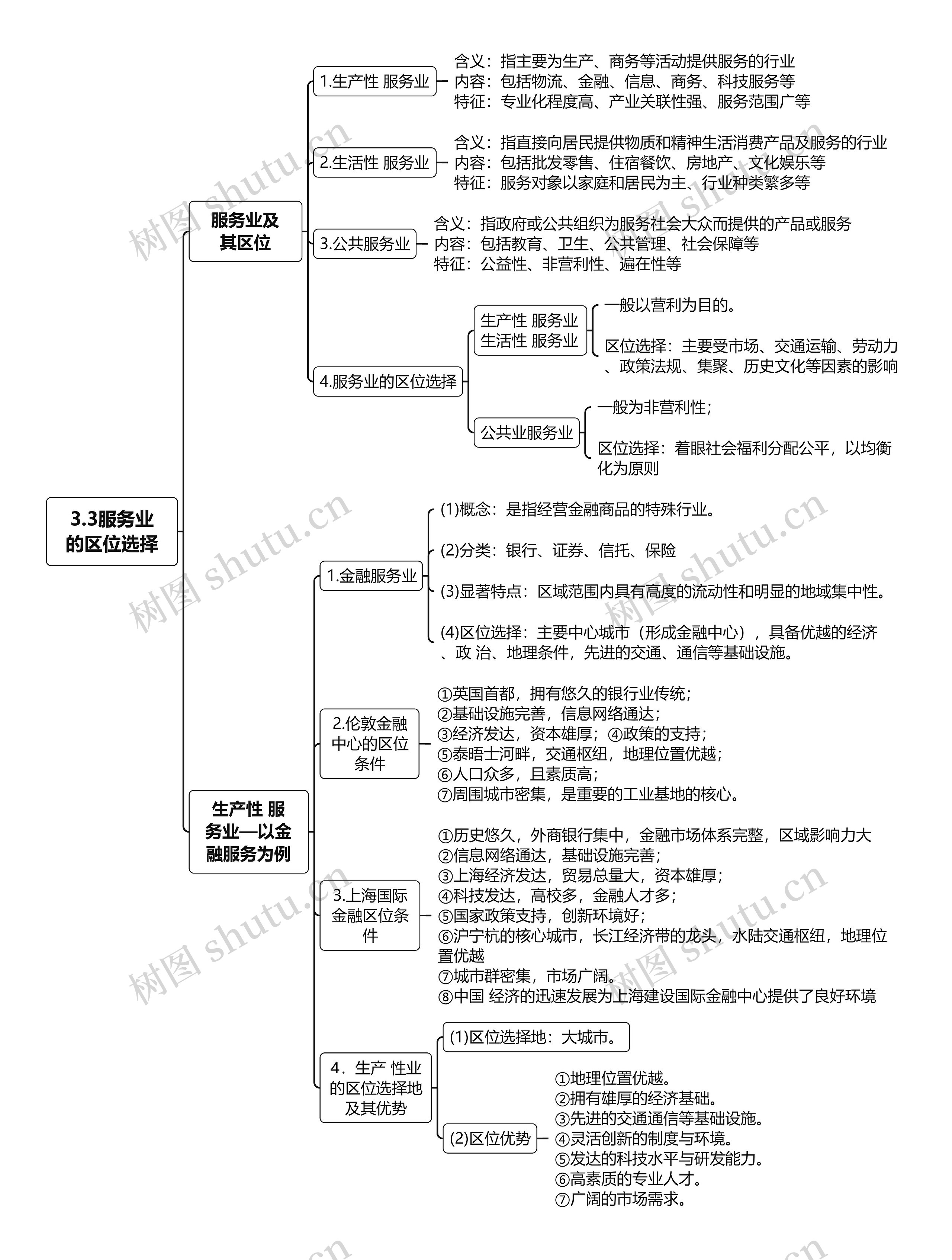 3.3服务业的区位选择