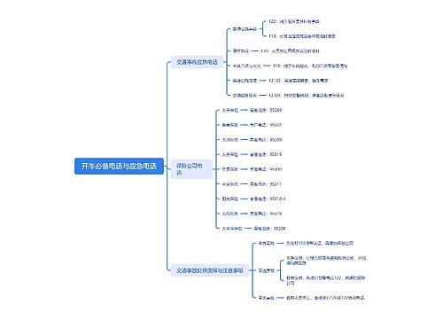 开车必备电话与应急电话