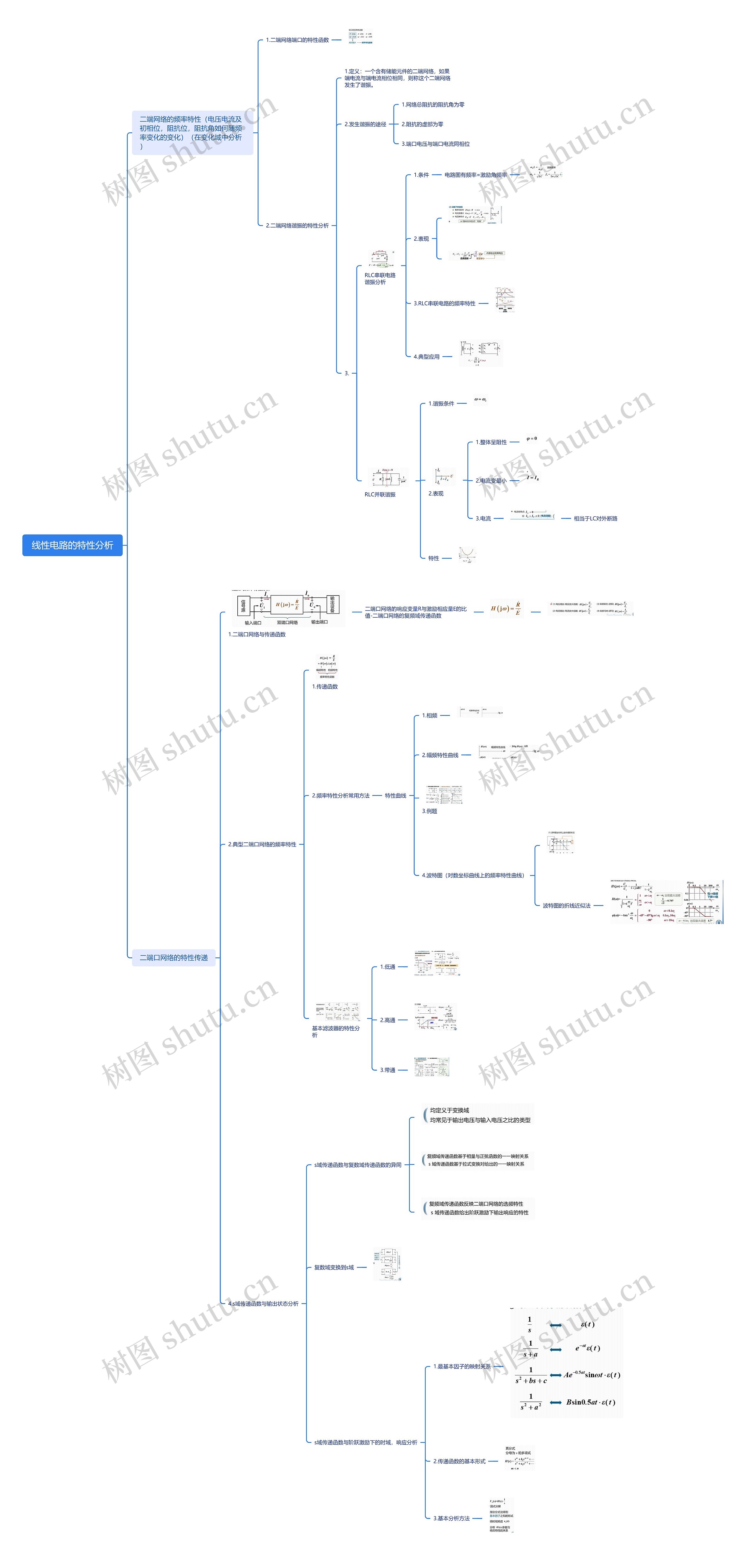线性电路的特性分析思维导图高清图 线性电路的特性分析思维导图