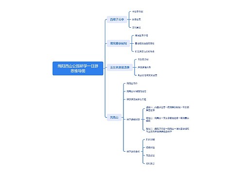 绵阳西山公园研学一日游思维导图