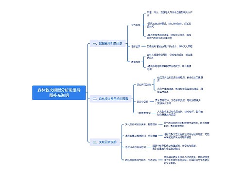 森林救火模型分析思维导图补充说明