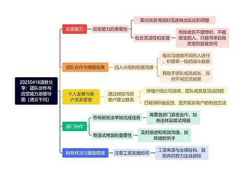 20250416谭胜分享：团队协作与应变能力思维导图（通义千问）