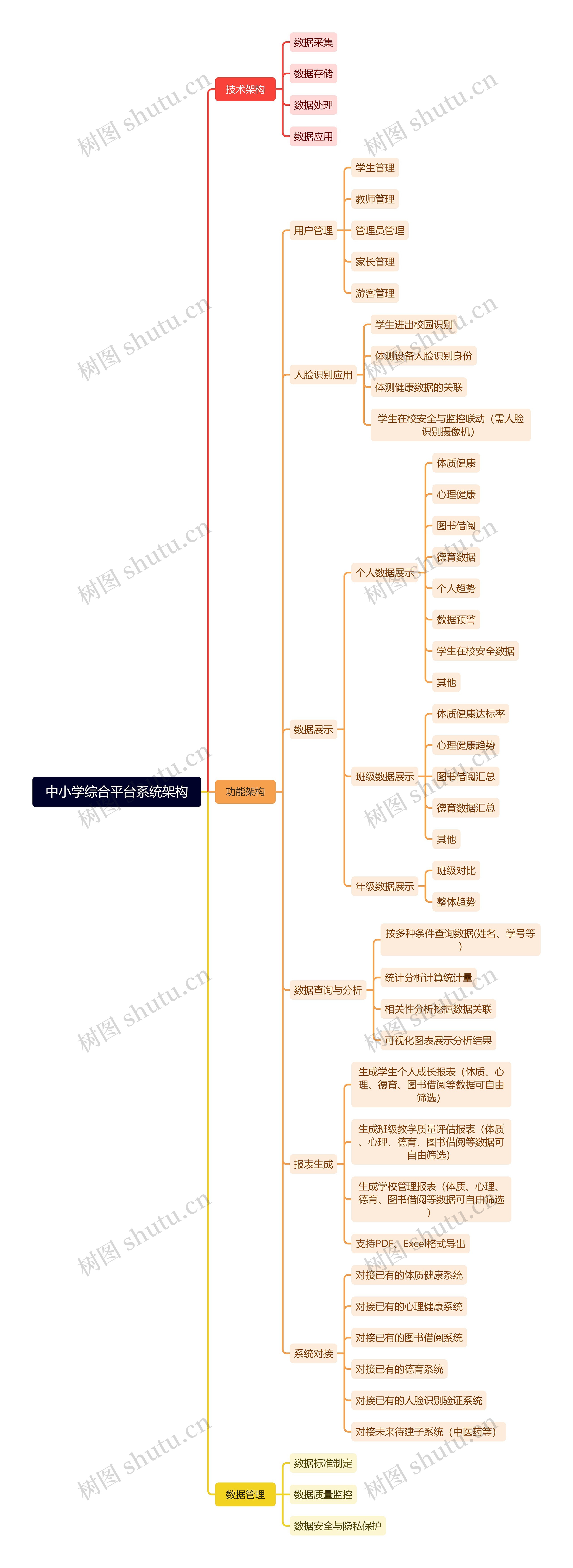 中小学综合平台系统架构