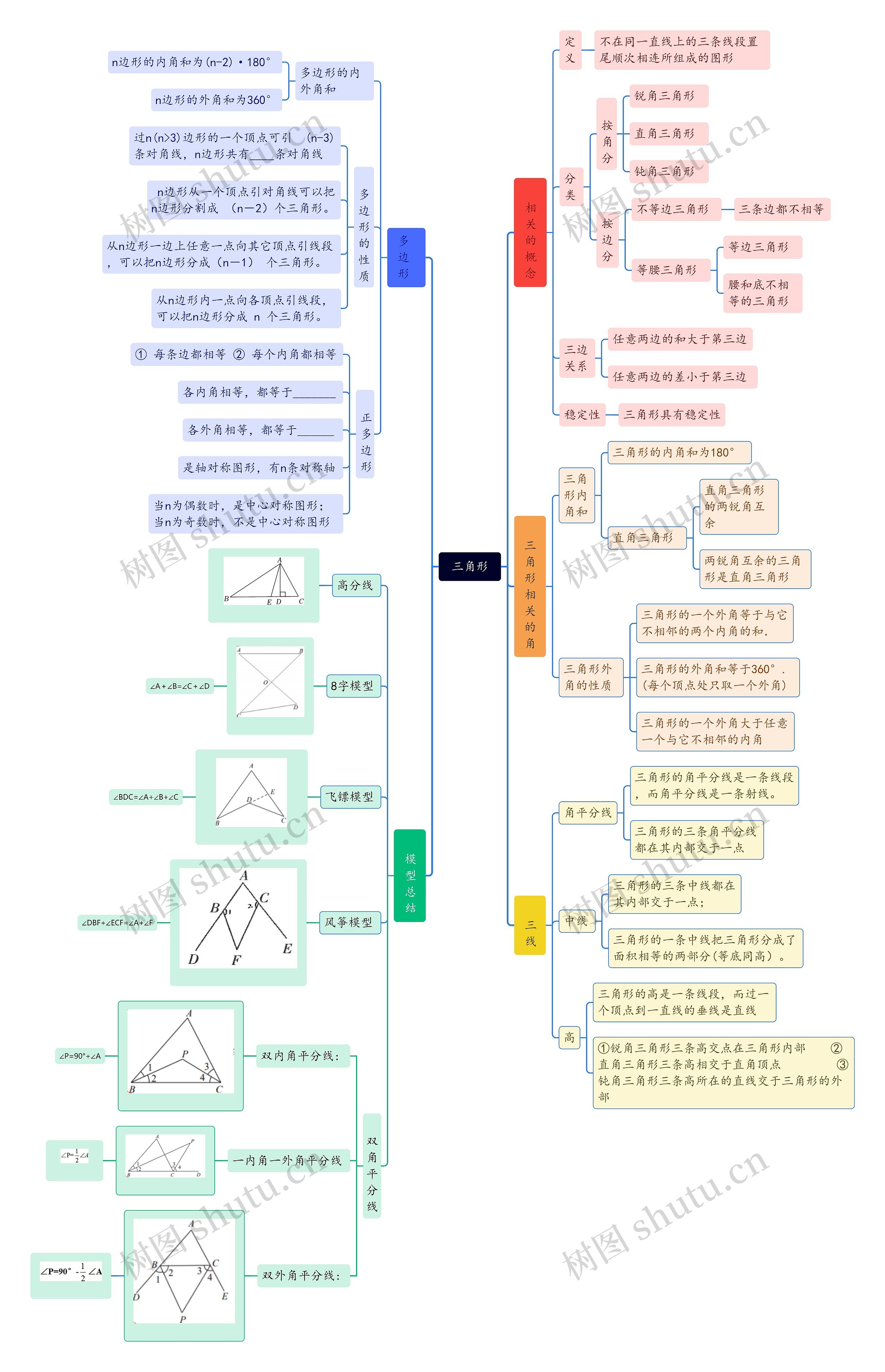 三角形思维导图高清图 三角形思维导图