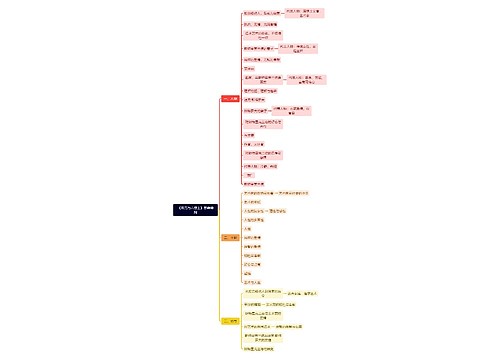 《月亮与六便士》思维导图