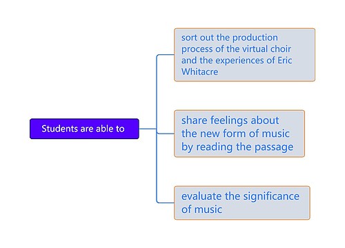 Students are able to 