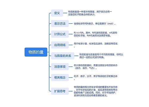 物质的量