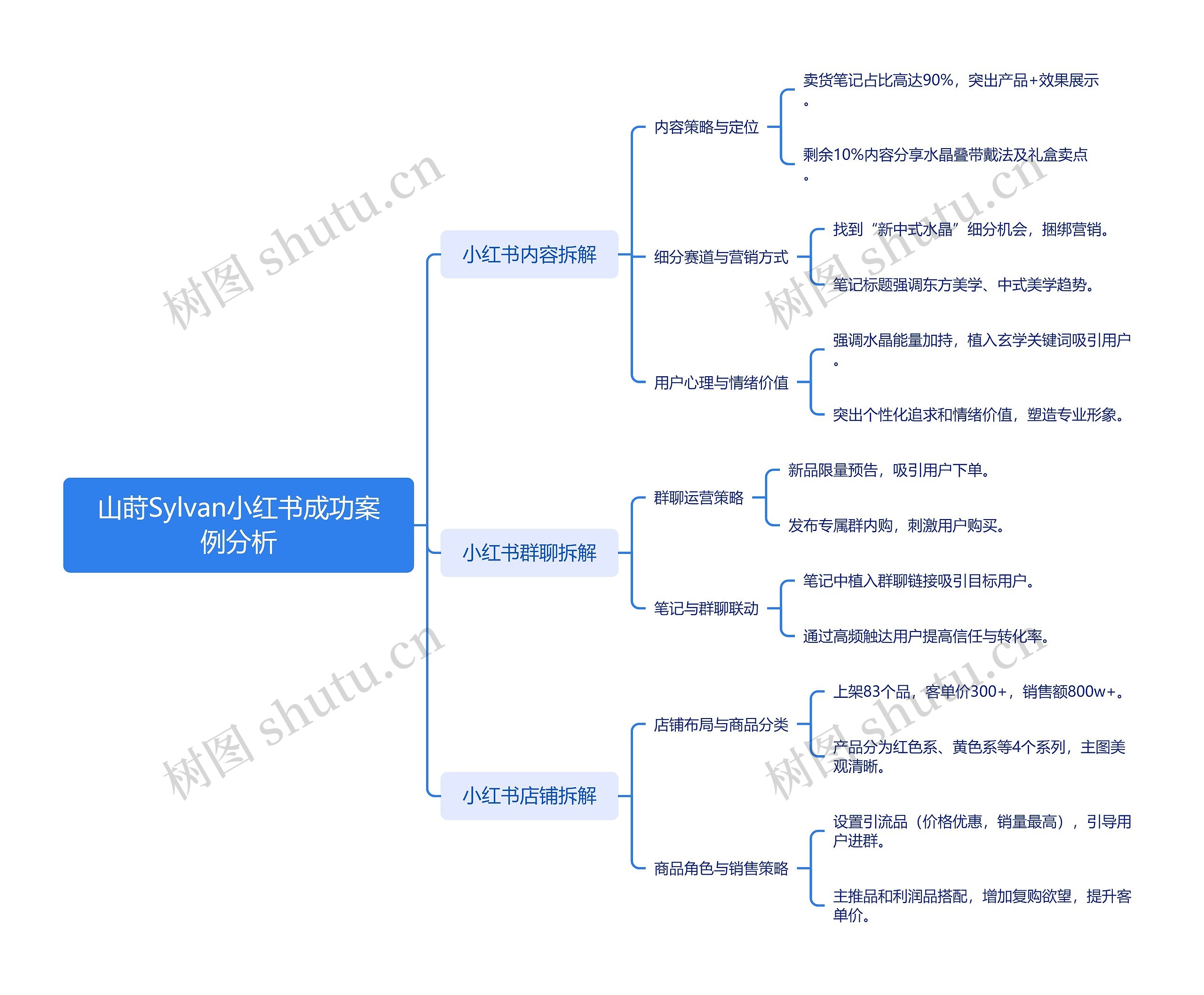 山莳Sylvan小红书成功案例分析