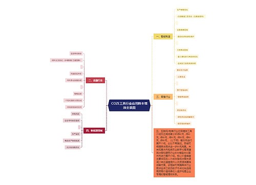 COZE工具行业应用降本增效全景图