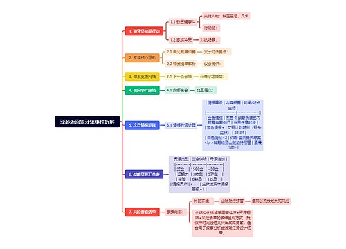 亚瑟返回狼牙堡事件拆解拆解