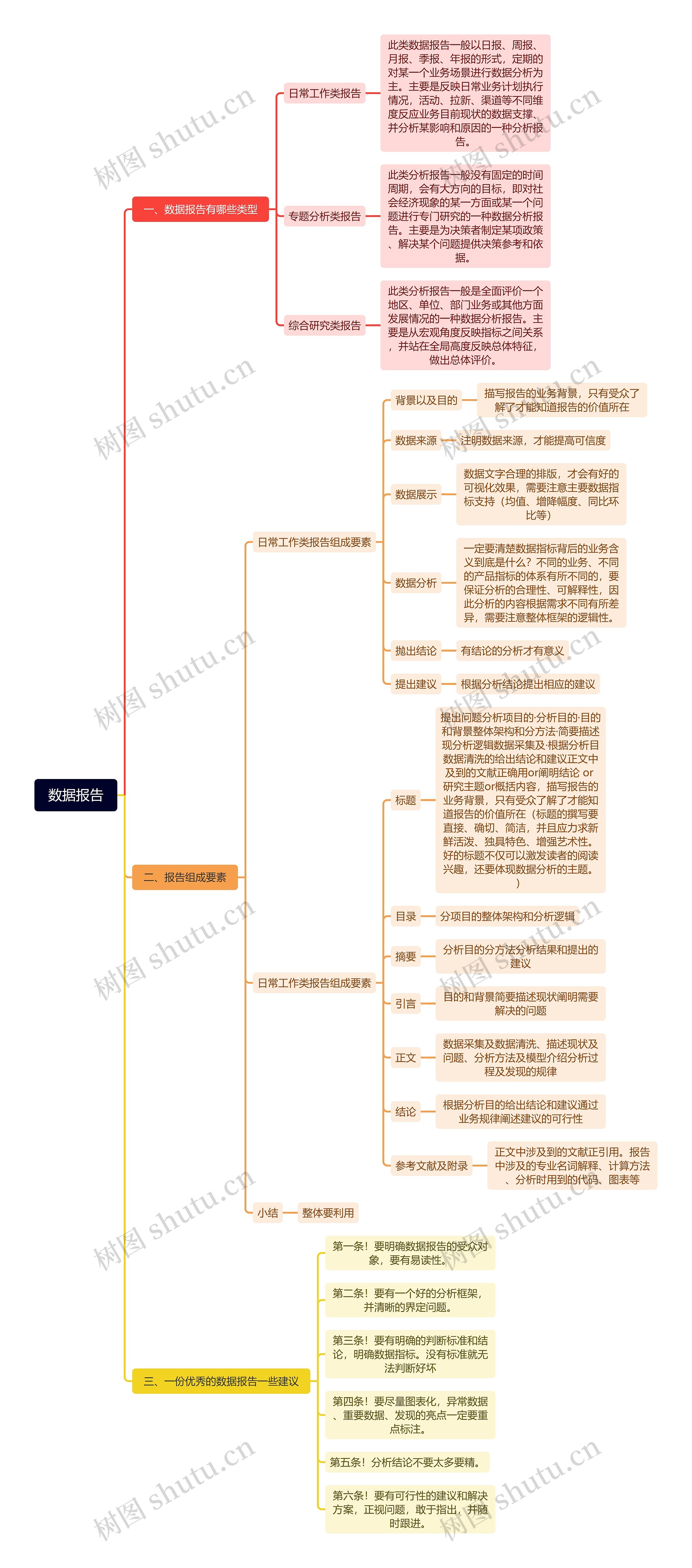 数据报告