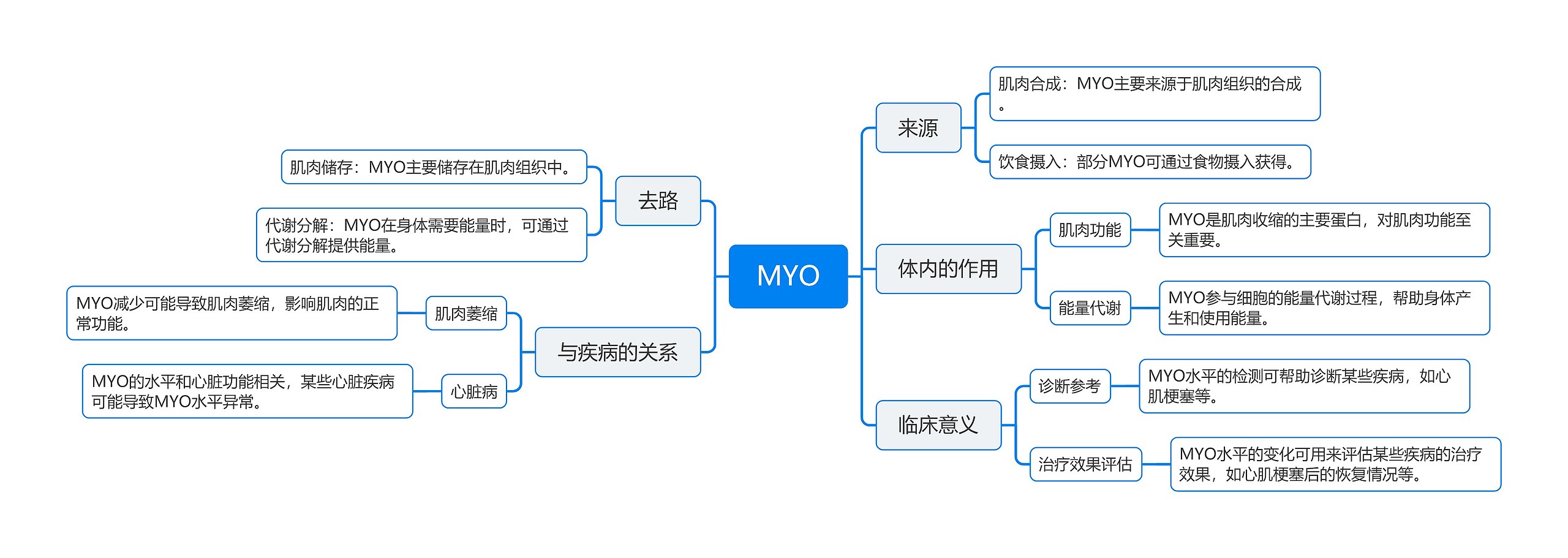 MYO介绍