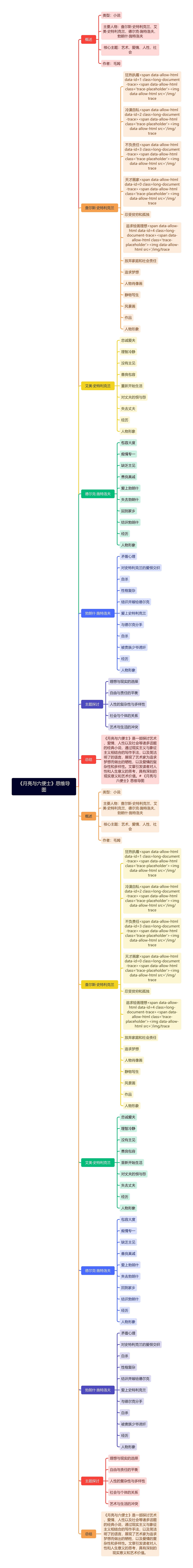 《月亮与六便士》思维导图