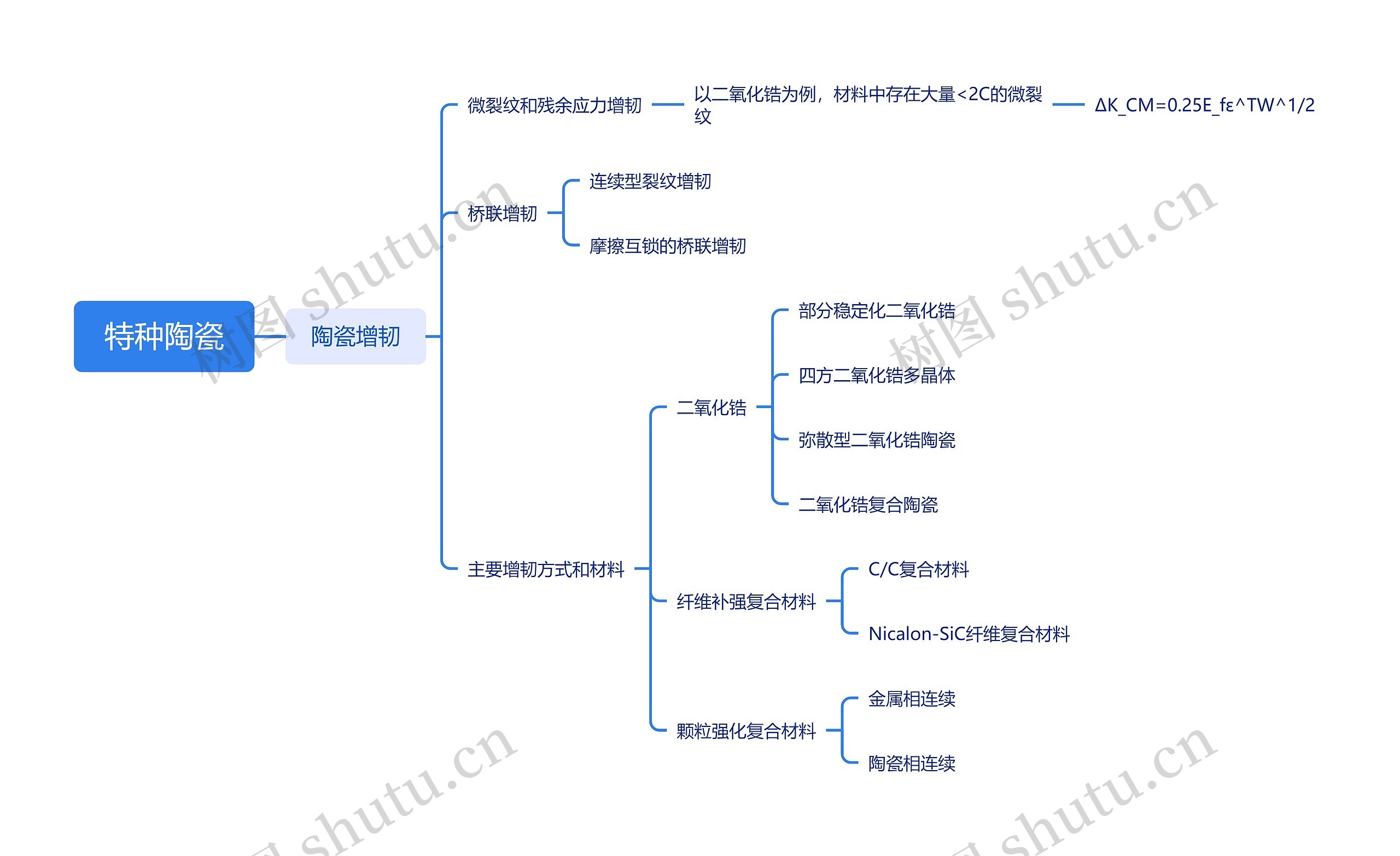 特种陶瓷
