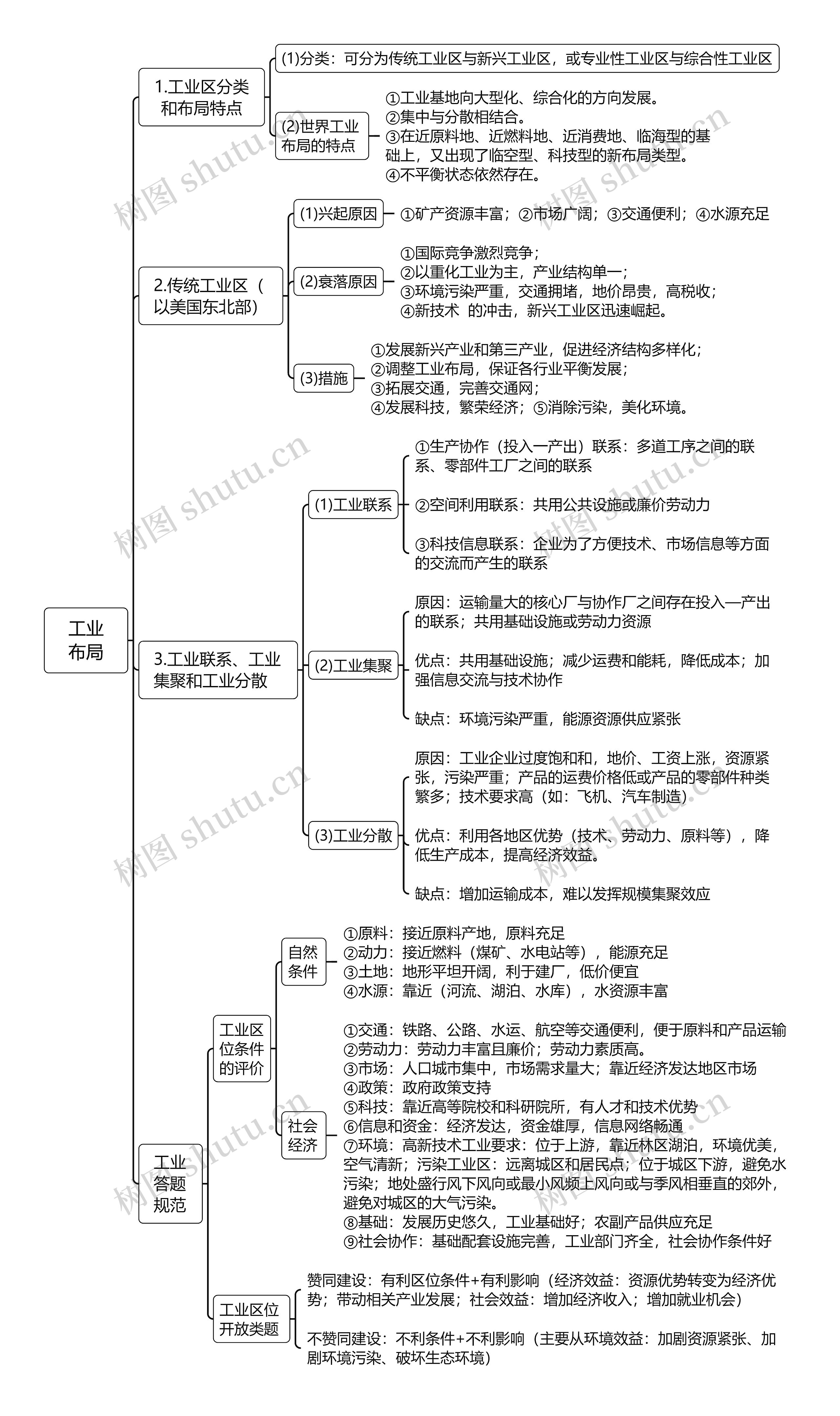 工业布局