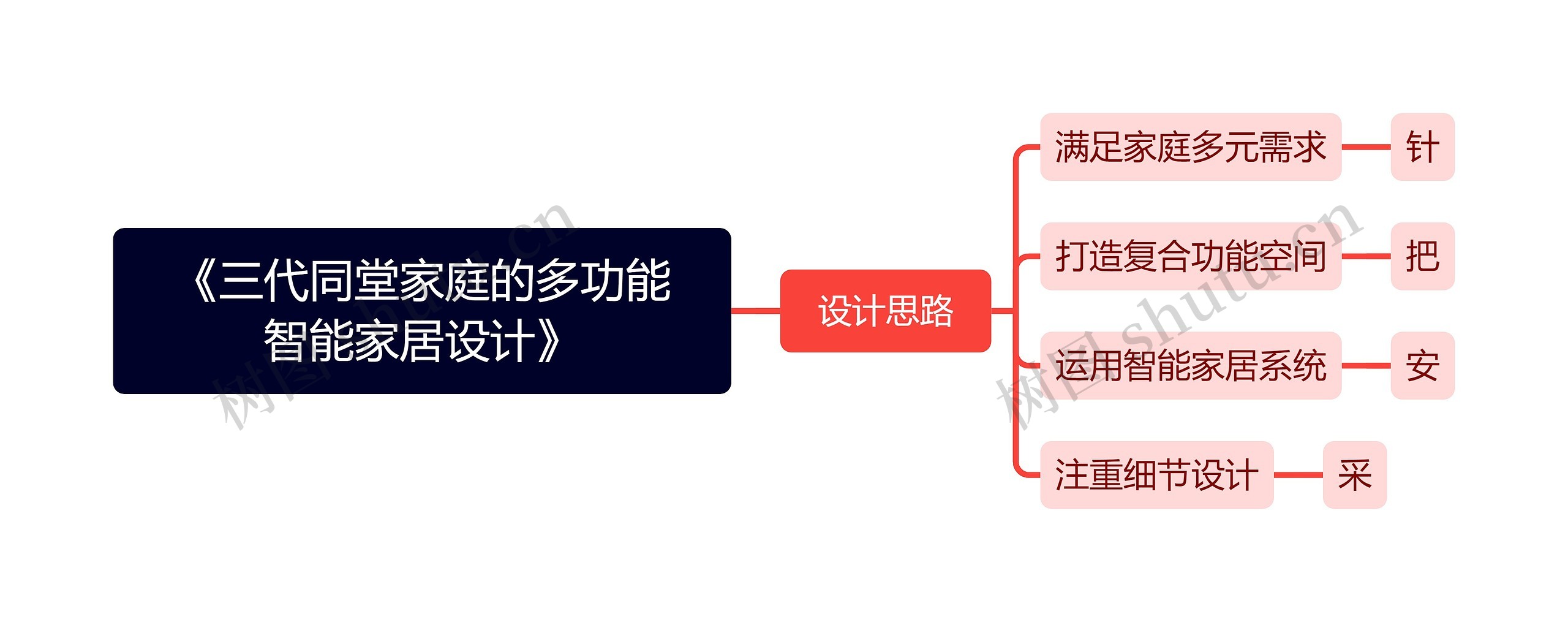 《三代同堂家庭的多功能智能家居设计》