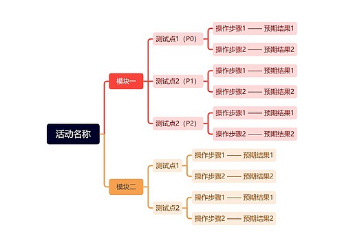 活动名称