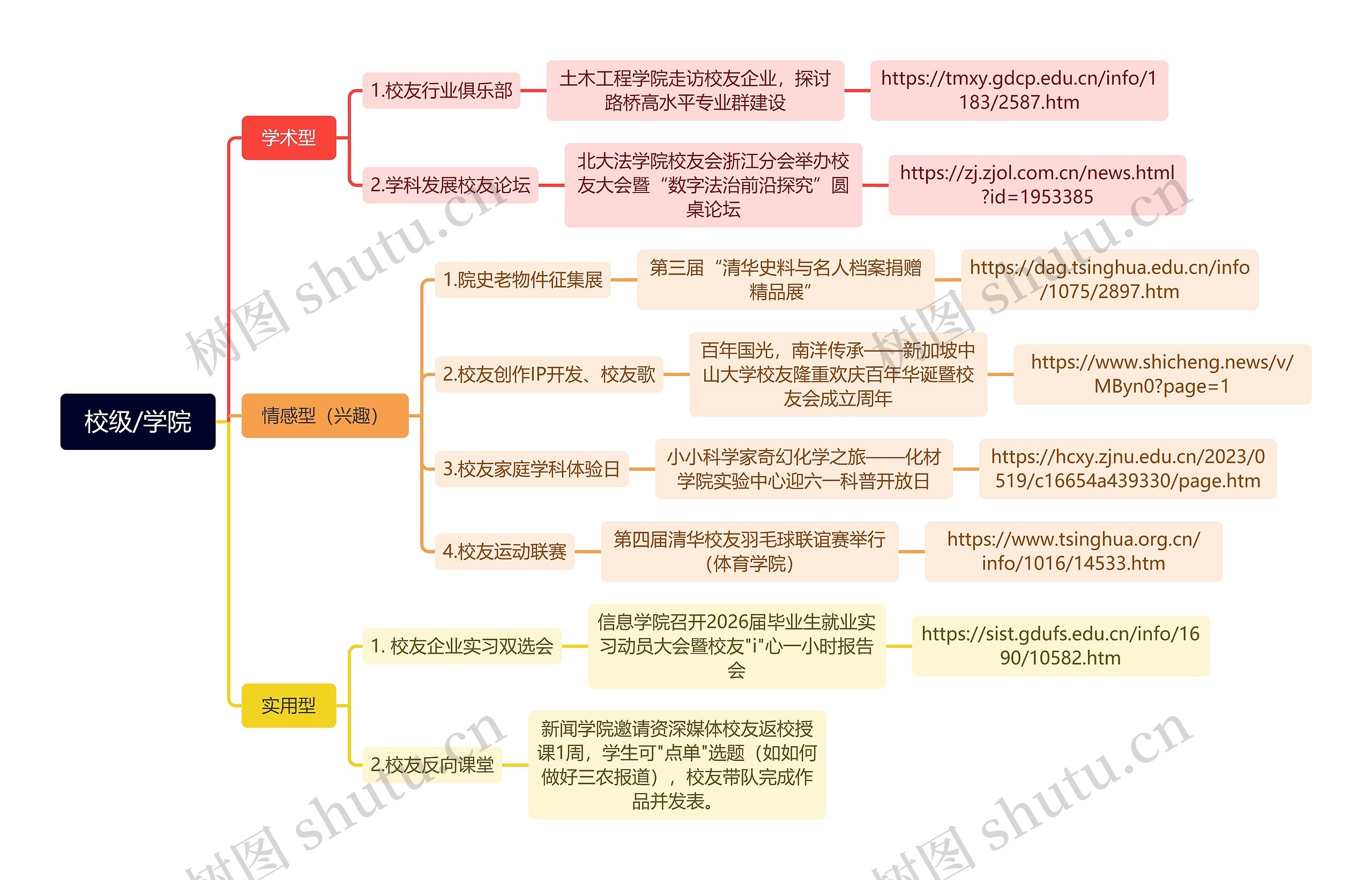 校级/学院思维导图高清图 校级/学院思维导图
