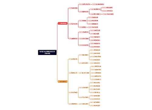 第四章 商业贿赂风险处置 思维导图