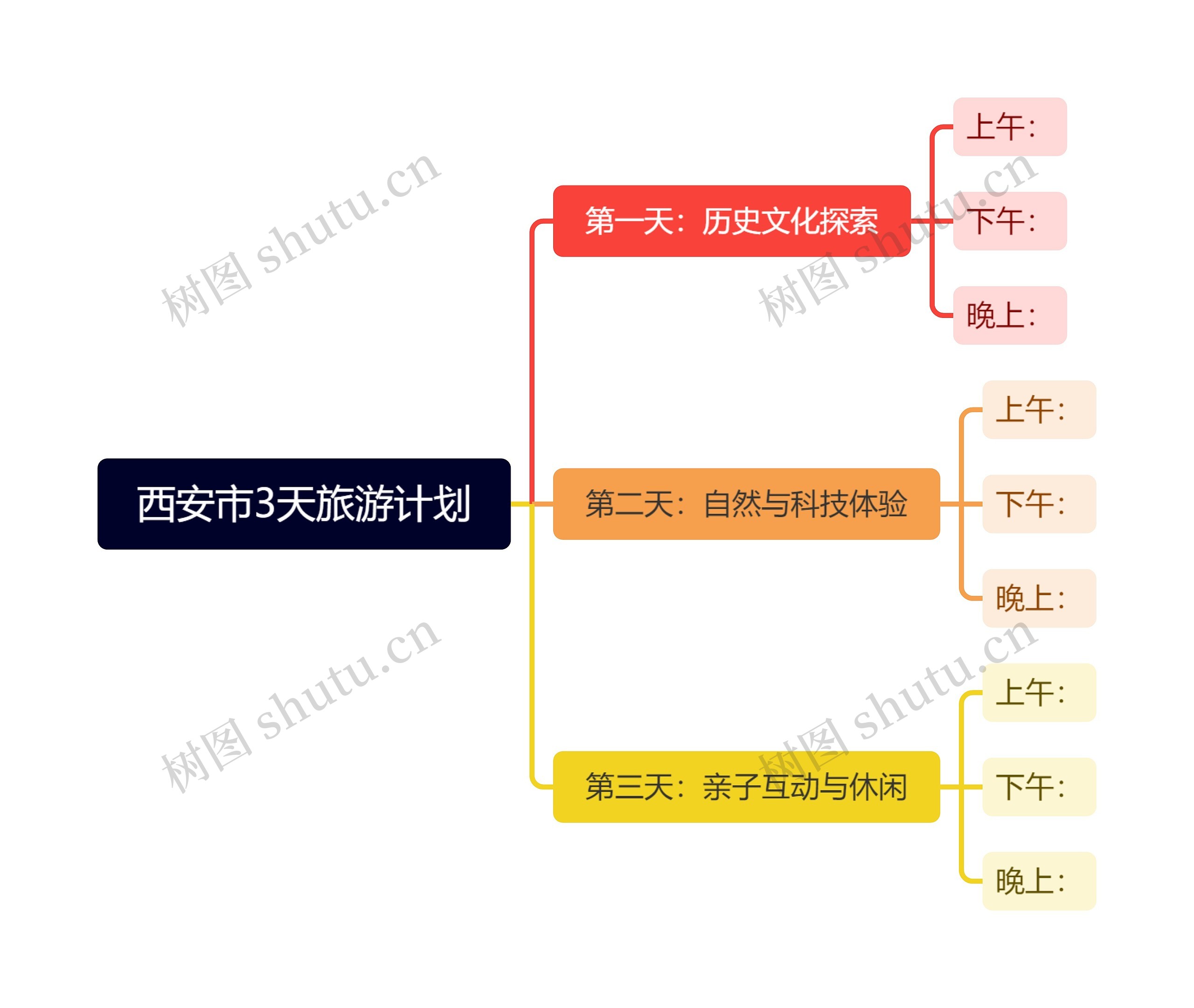 西安市3天旅游计划