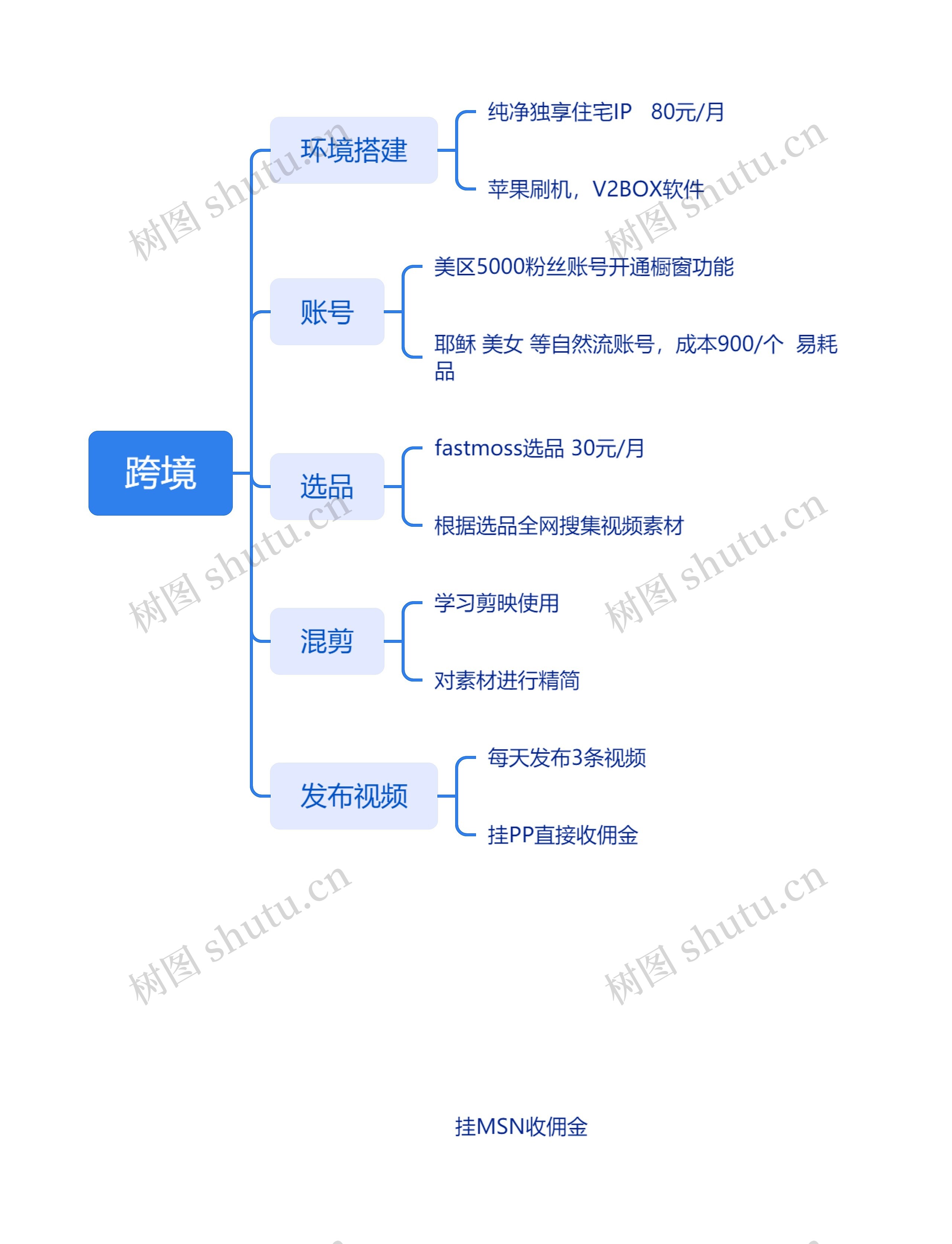 ﻿跨境