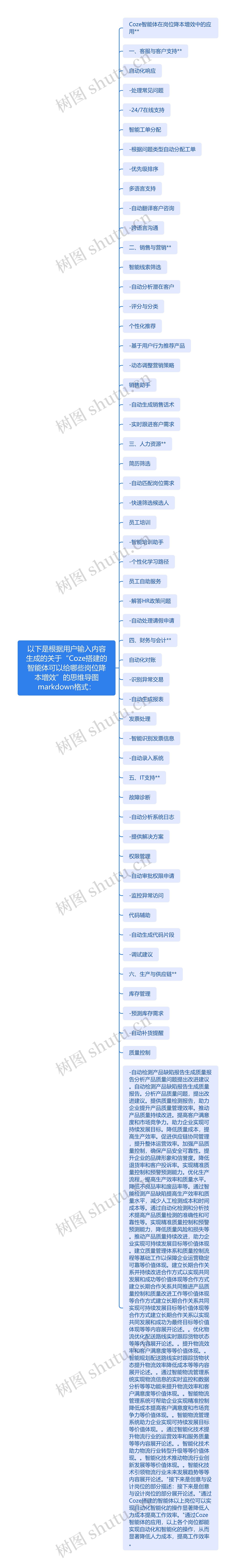 以下是根据用户输入内容生成的关于“Coze搭建的智能体可以给哪些岗位降本增效”的思维导图markdown格式：