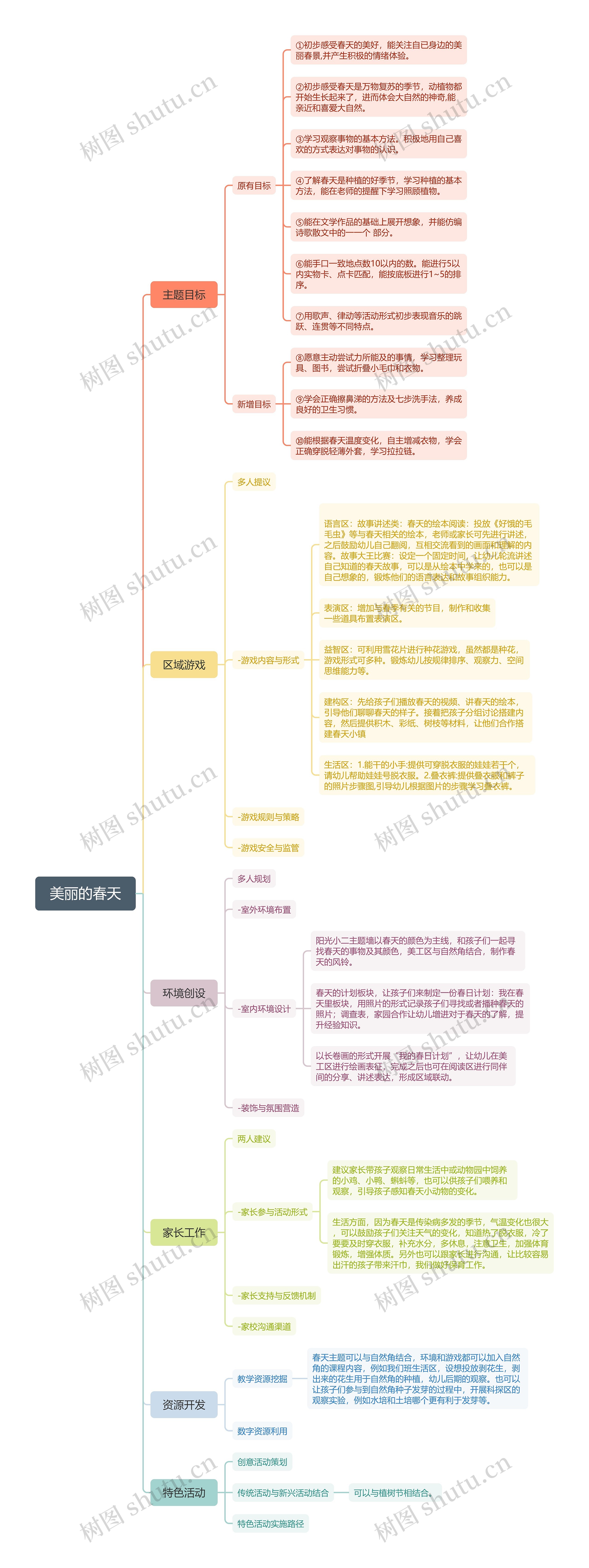 美丽的春天