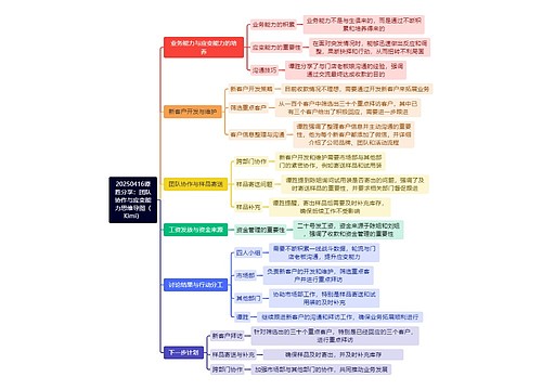 20250416谭胜分享：团队协作与应变能力思维导图（Kimi）