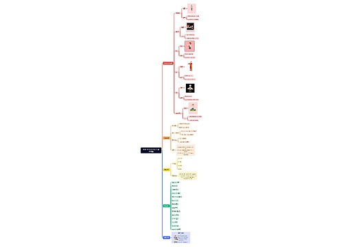 Unit 10 Work Places 思维导图