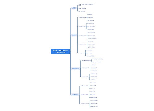 2025年一季度工作总结及二季度工作计划
