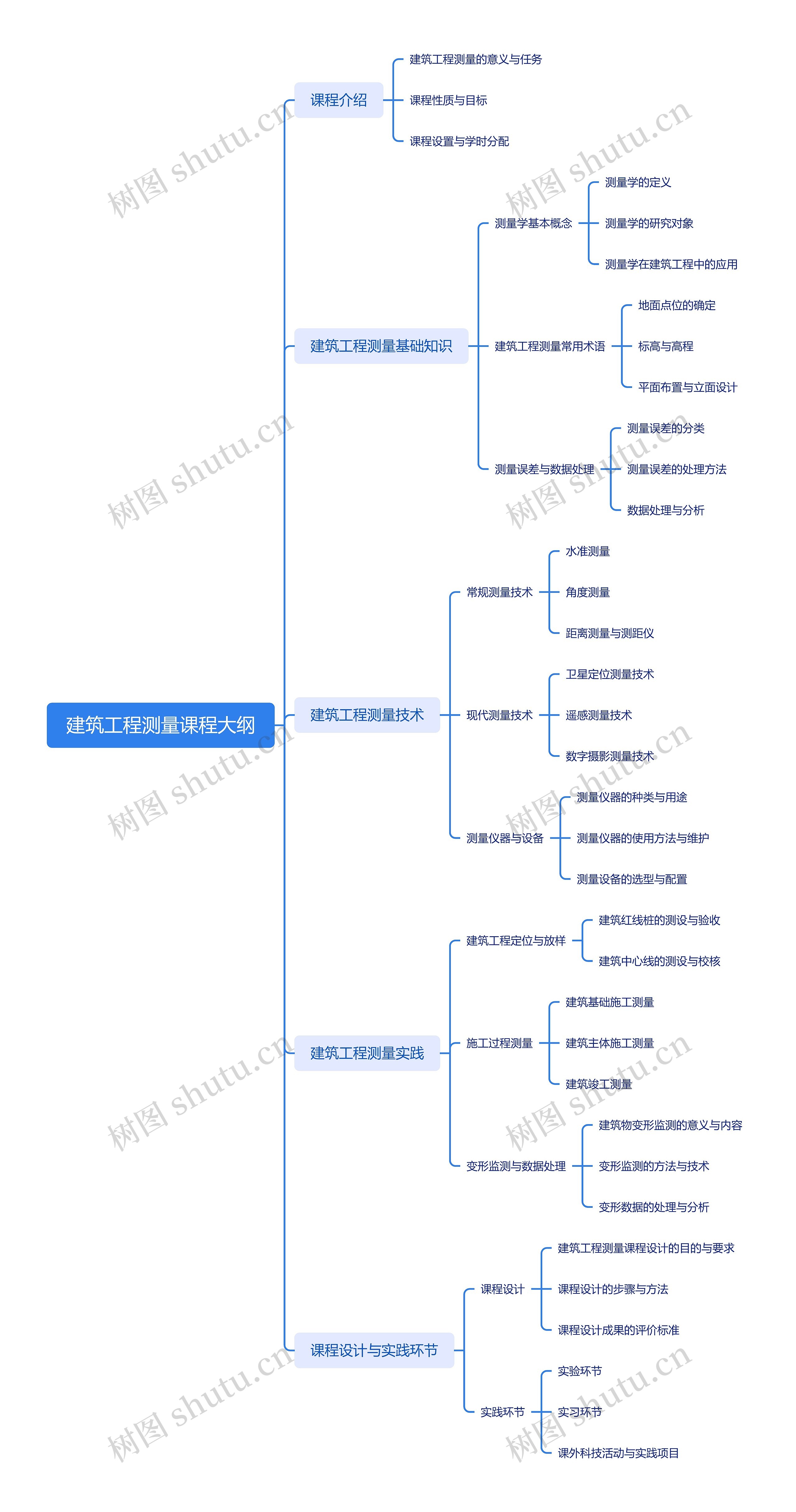 建筑工程测量课程大纲