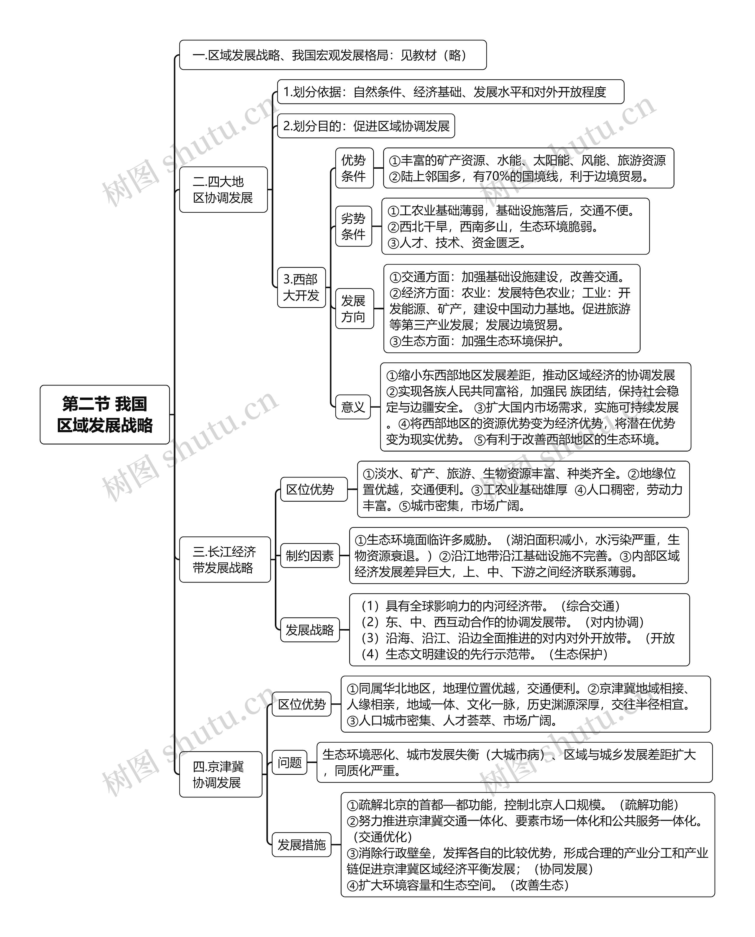 第二节 我国区域发展战略