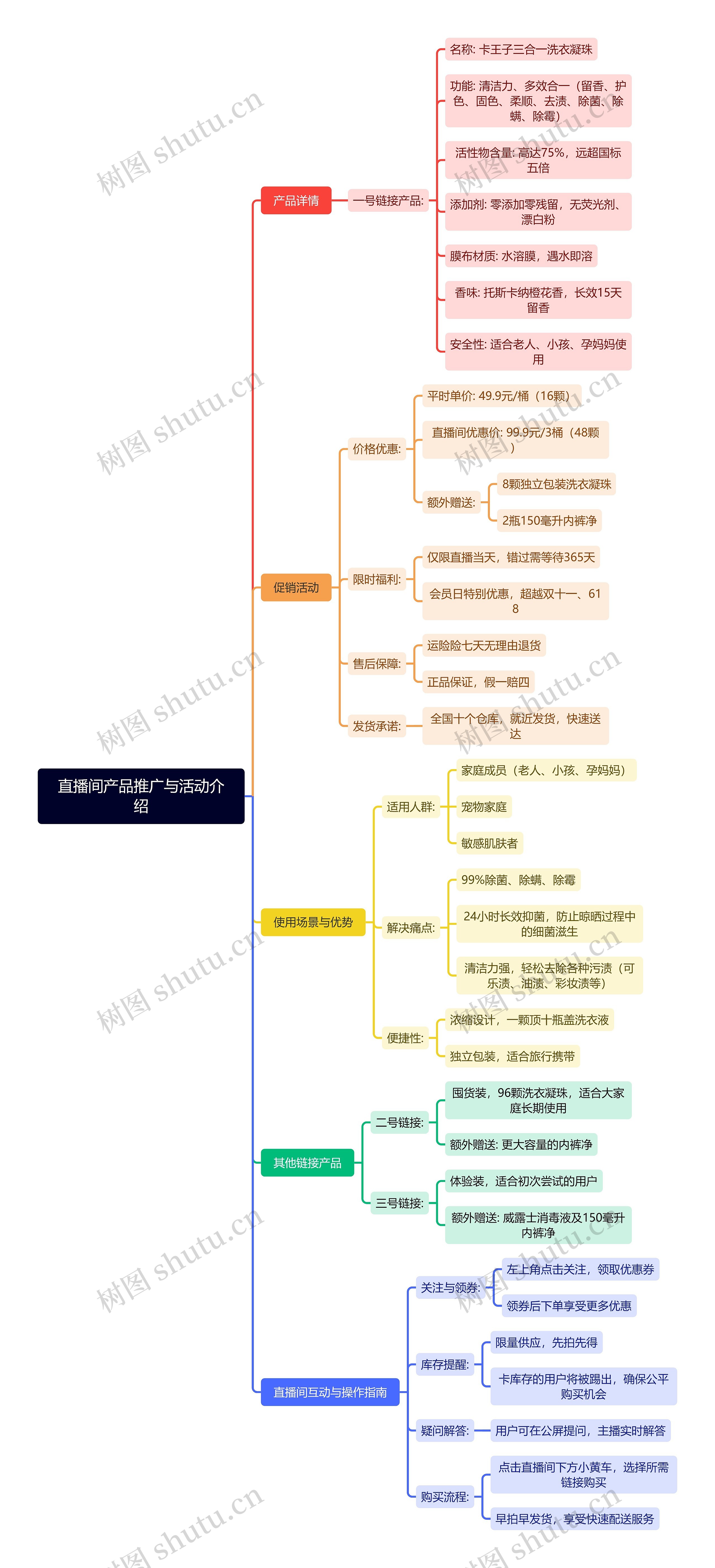 直播间产品推广与活动介绍