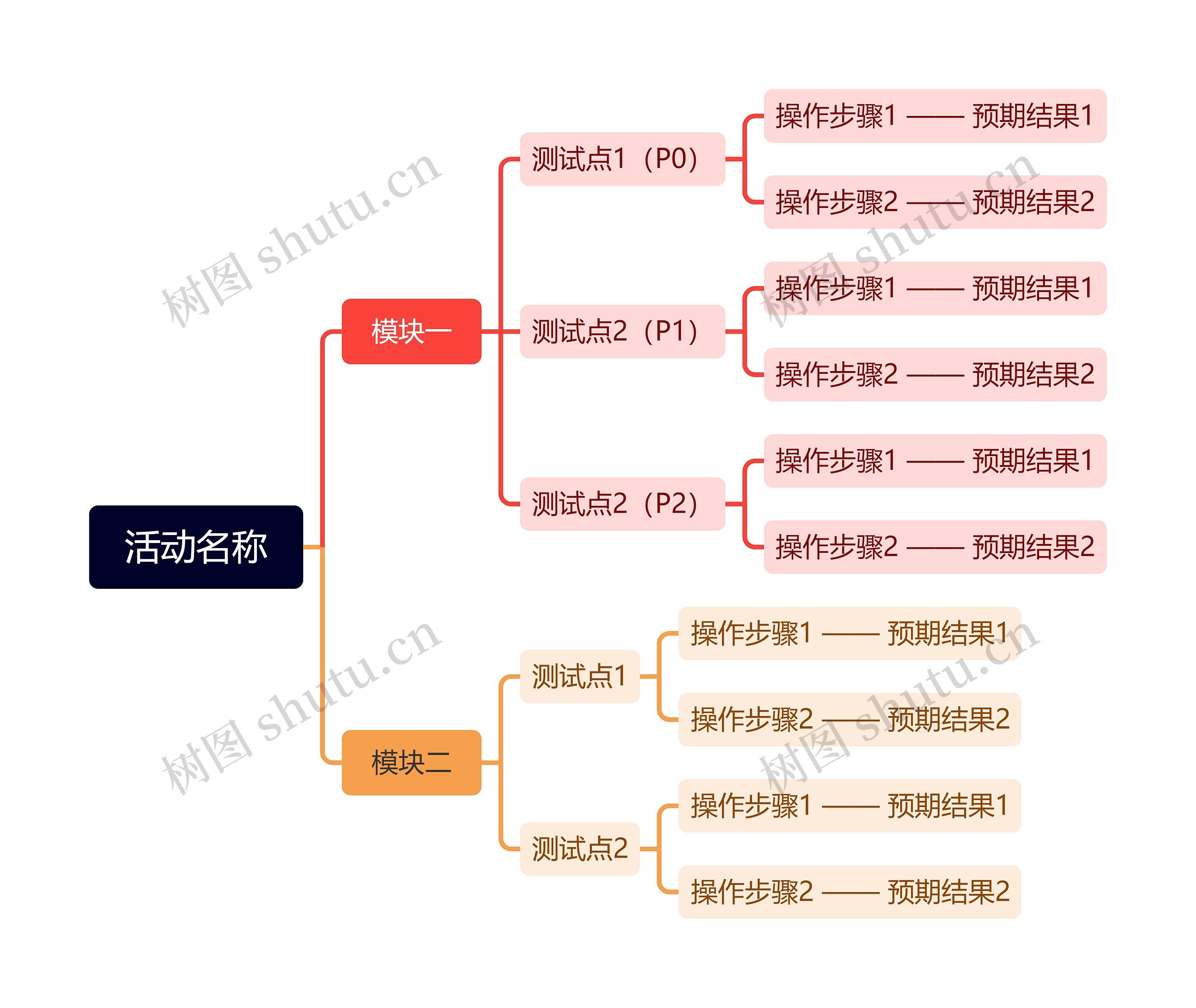 活动名称思维导图高清图 活动名称思维导图