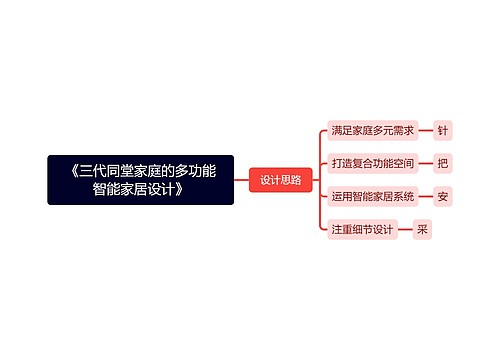 《三代同堂家庭的多功能智能家居设计》