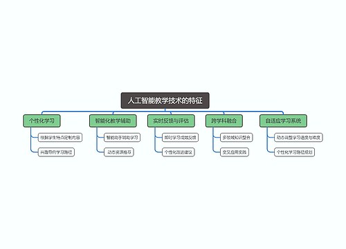 人工智能教学技术的特征