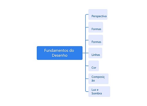 Fundamentos do Desenho