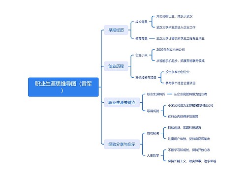 职业生涯思维导图（雷军）