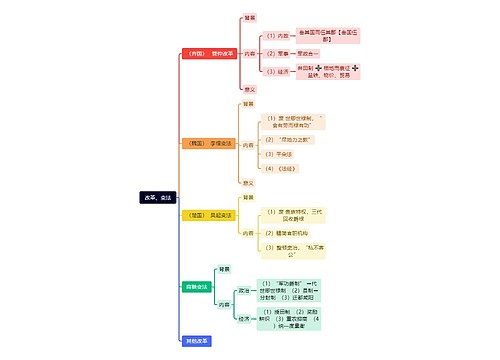 改革、变法