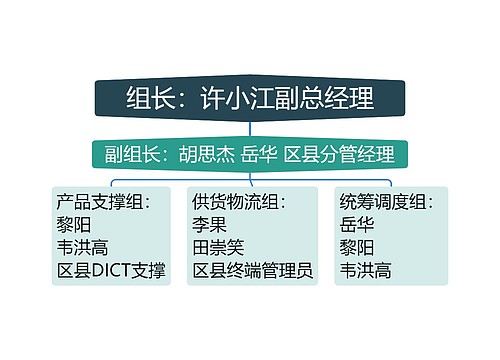 组长：许小江副总经理