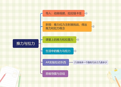 推力与拉力