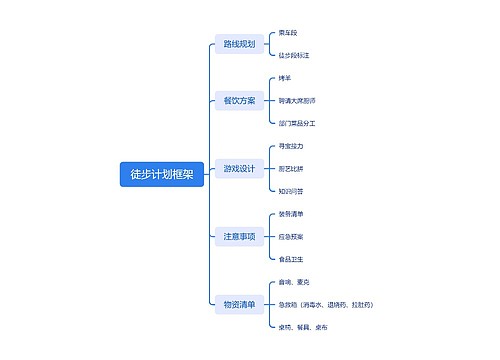 徒步计划框架