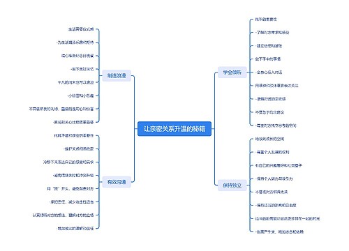 让亲密关系升温的秘籍